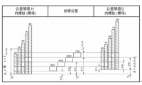 拓樸模內(nèi)攻牙機(jī)絲錐精度等級(jí)與螺紋精度等級(jí)對(duì)應(yīng)關(guān)系