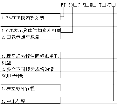 分體模內(nèi)攻牙機(jī)