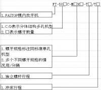 分體模內(nèi)攻牙機(jī)攻牙條件與機(jī)型代號適用范圍