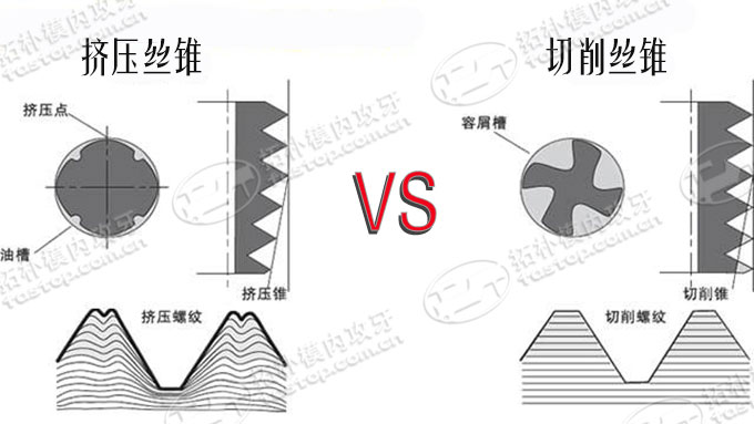 擠壓絲錐和切削絲錐區(qū)別