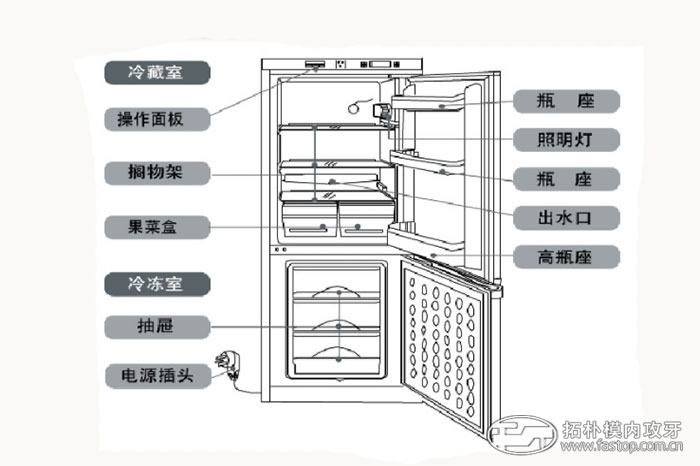 電冰箱結(jié)構(gòu)簡圖