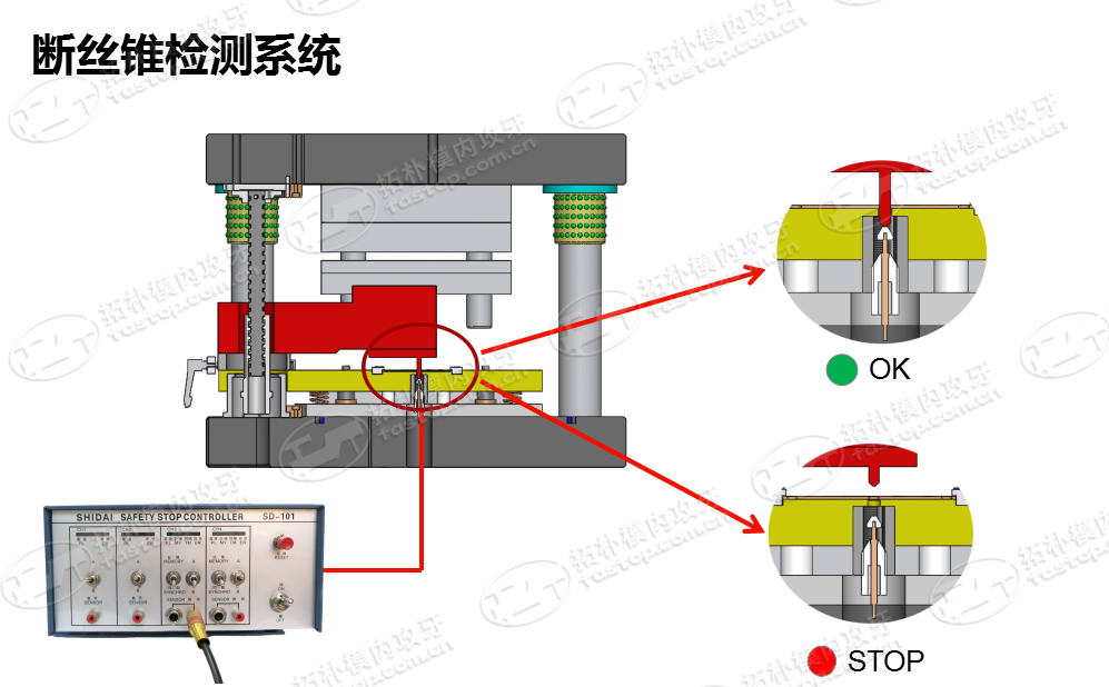 斷絲錐檢測(cè)系統(tǒng)【拓樸模內(nèi)攻牙機(jī)】