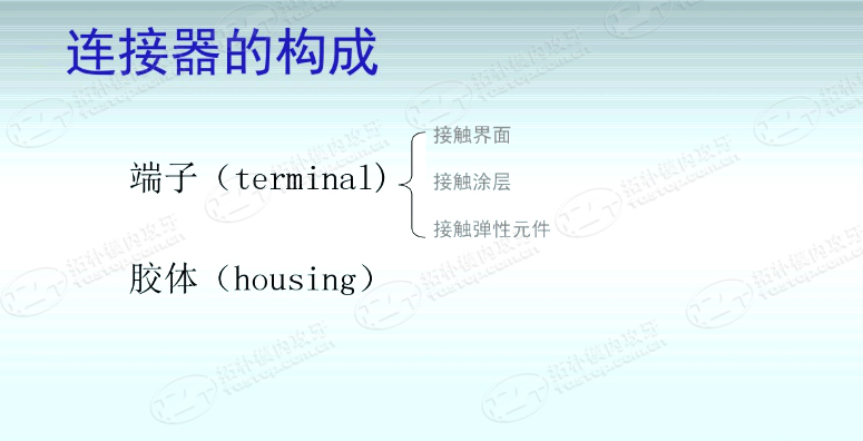 連接器構成【東莞拓樸】