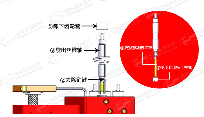 模內(nèi)攻牙機(jī)絲錐更換