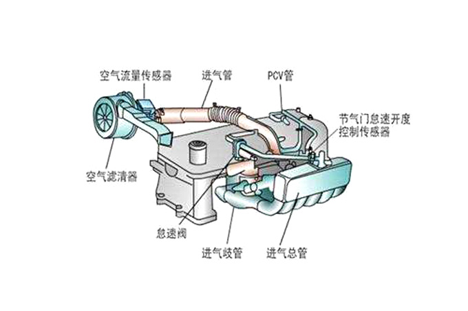 汽車排氣系統(tǒng)案例【拓樸模內攻牙beloy.com.cn】