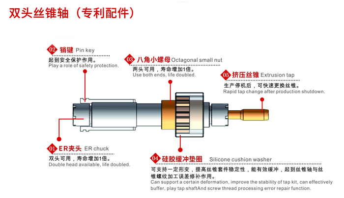 拓樸獨家專利【雙頭絲錐軸】